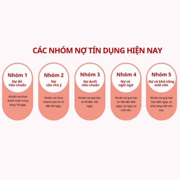 Nợ xấu có làm thẻ tín dụng được không